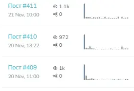 Привлечение подписчиков по 114 рублей для психолога. Реклама в телеграм
Привлечение подписчиков по 114 рублей для психолога. Реклама в телеграм