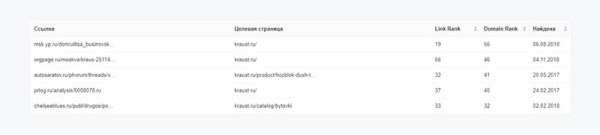 Цирк уехал, а поисковый трафик остался или Как делать SEO на 5 лет вперед – кейс производителя Краус и ЗЕКСЛЕР
Цирк уехал, а поисковый трафик остался или Как делать SEO на 5 лет вперед – кейс производителя Краус и ЗЕКСЛЕР