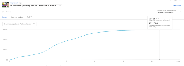 Как эксперту из 1К просмотров сделать 240 000 на Youtube. Анализ, Кликбейт и капелька Розмарина…             
                    Как эксперту из 1К просмотров сделать 240 000 на Youtube. Анализ, Кликбейт и капелька Розмарина…