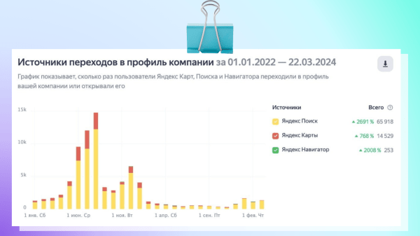 Линчевание брендов: как медиа убивают бизнес на примере Пикабу и Youtube
Линчевание брендов: как медиа убивают бизнес на примере Пикабу и Youtube