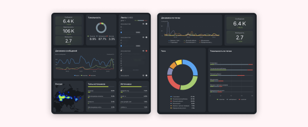 Как найти упоминания вашей компании в интернете
Как найти упоминания вашей компании в интернете