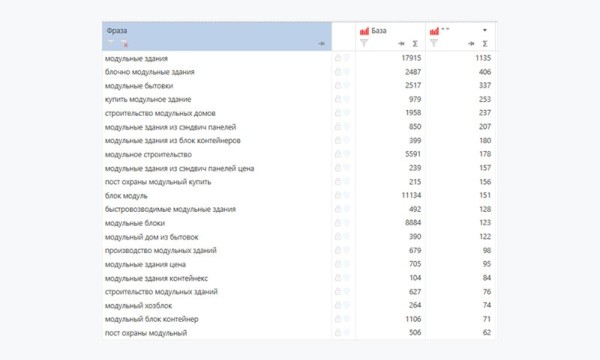 Цирк уехал, а поисковый трафик остался или Как делать SEO на 5 лет вперед – кейс производителя Краус и ЗЕКСЛЕР
Цирк уехал, а поисковый трафик остался или Как делать SEO на 5 лет вперед – кейс производителя Краус и ЗЕКСЛЕР
