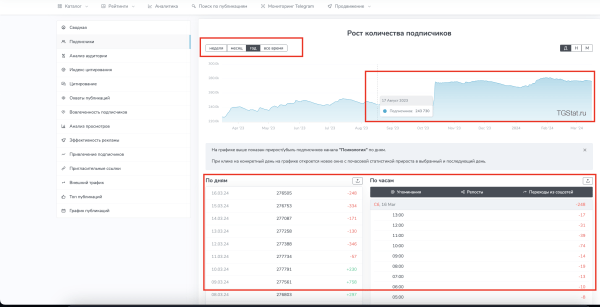 
                    Анализ каналов на закупку рекламы в Телеграм (Посевы)            