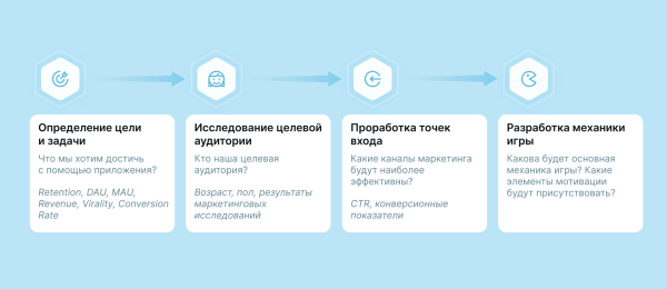 Новый тренд – геймификация. Как бизнес с помощью разработки игр взаимодействуют с аудиторией             
                    Новый тренд – геймификация. Как бизнес с помощью разработки игр взаимодействуют с аудиторией