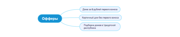Лиды на покупку дома. Как получить результат в ВК. Работа с модерацией креативов (все правила)
Лиды на покупку дома. Как получить результат в ВК. Работа с модерацией креативов (все правила)