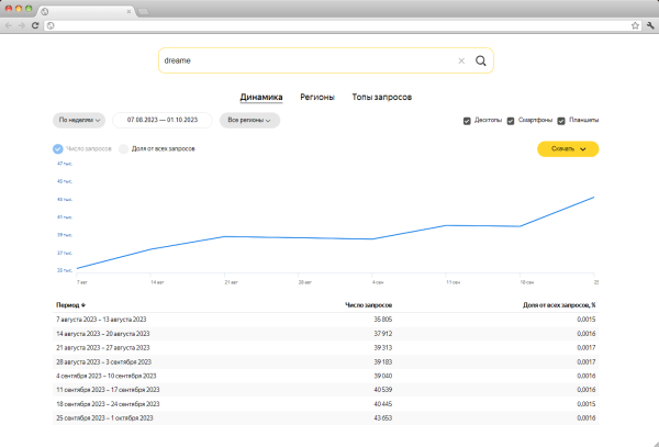 Как получить 140% плана по итогам обычной сезонной PR-кампании
Как получить 140% плана по итогам обычной сезонной PR-кампании