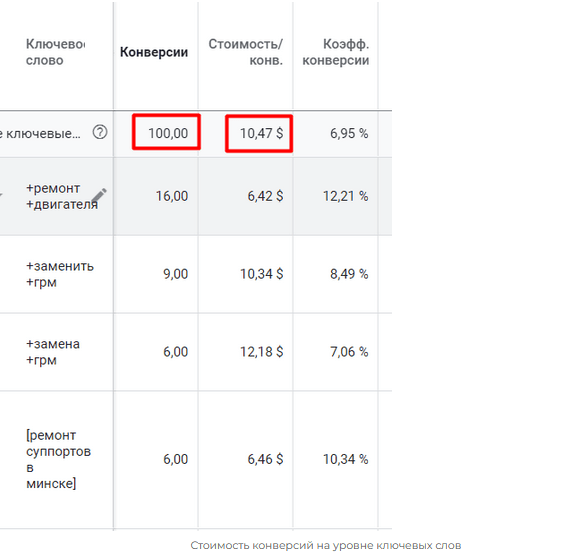 
                    Кейс: продвижение СТО. Стоимость заявки на ремонт двигателя — 522 RUB            