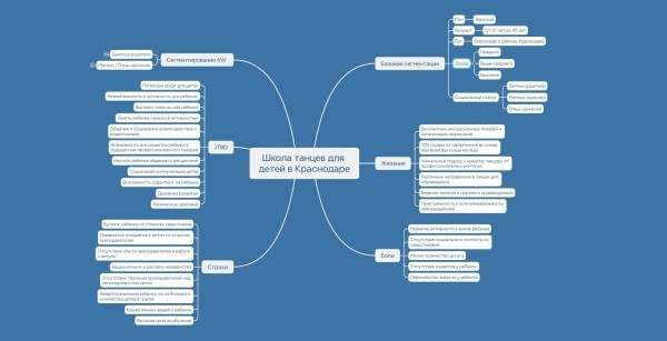 Кейс: создание Маркетинговой связки на примере вымышленной компании "AeroCool: Кондиционеры нового поколения"
Кейс: создание Маркетинговой связки на примере вымышленной компании "AeroCool: Кондиционеры нового поколения"