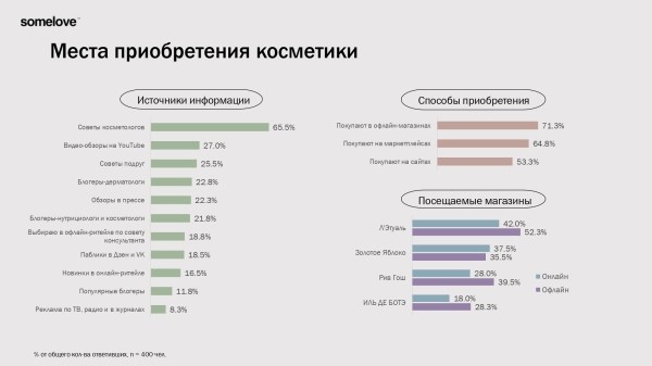 Что производители косметики в РФ подразумевают под эко/органик/био и почему часто это пустой маркетинг
Что производители косметики в РФ подразумевают под эко/органик/био и почему часто это пустой маркетинг