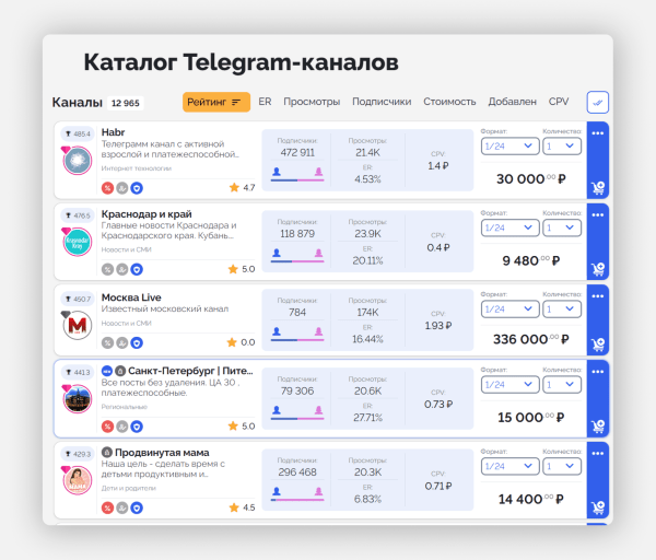 
                    Около 80% телеграм-админов крутят просмотры. Мы знаем, как на них не попасть            