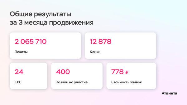 
                    Привели 400 художников на арт-маркетплейс, которого нет. Как привлечь первых пользователей еще до запуска стартапа            