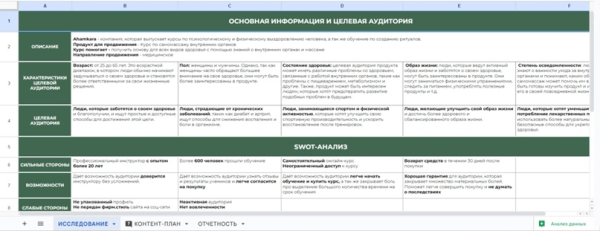 
                    Кейс: Целевые заявки с США и Европы для ниши самомассажа внутренних органов (Шамана из Сибири)            