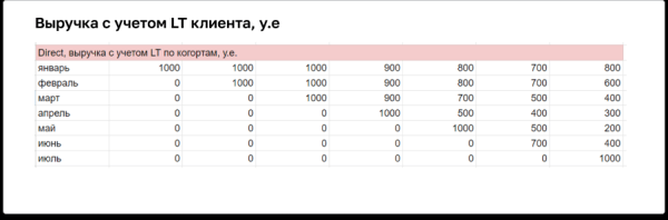 
                    Сколько стоит лид — как настроить систему аналитики, если связка Roistat и CRM не помогла            