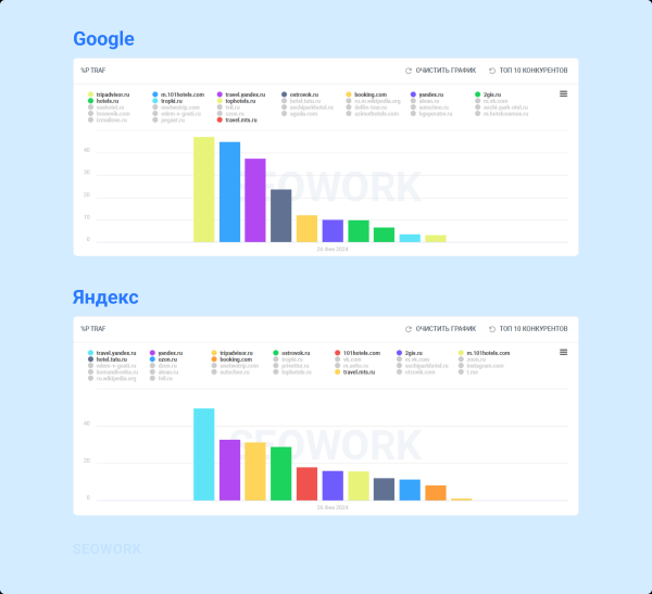 Куда и когда летают российские туристы: предсказания для тревел-рынка 2024
Куда и когда летают российские туристы: предсказания для тревел-рынка 2024