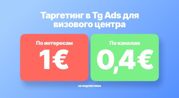 Как получать дешёвых и целевых подписчиков в Tg Ads. 5 секретов, проверенных на реальных проектах
Как получать дешёвых и целевых подписчиков в Tg Ads. 5 секретов, проверенных на реальных проектах