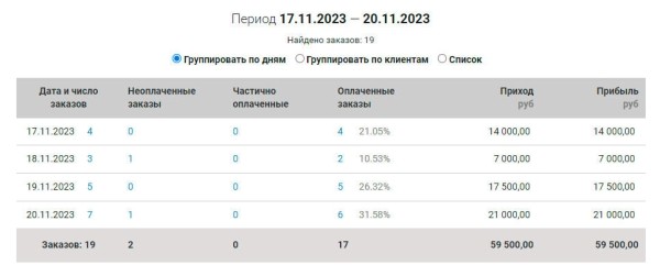 
                    Как сделать запуск 3-дневного онлайн-курса и заработать 125 500р. в блоге до 1000 подписчиков? Разбор запуска            