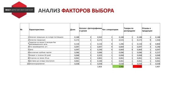 
                    Как использовать “Анализ 5 сил Портера” на практике            