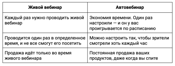 Автовебинары или как зарабатывать деньги, пока вы спите?             
                    Автовебинары или как зарабатывать деньги, пока вы спите?
