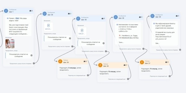 
                    Посевы в Телеграмм. Инструкция по применению            