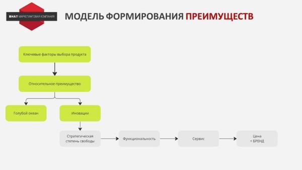 Ключевые факторы выбора продукта
Ключевые факторы выбора продукта