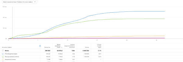 Как эксперту из 1К просмотров сделать 240 000 на Youtube. Анализ, Кликбейт и капелька Розмарина…             
                    Как эксперту из 1К просмотров сделать 240 000 на Youtube. Анализ, Кликбейт и капелька Розмарина…