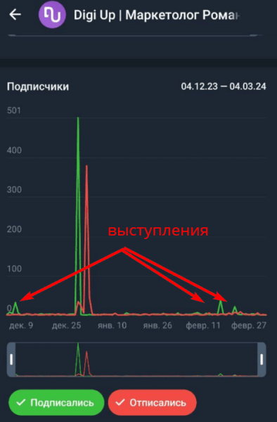 Анонс непревзойденного соревнования в мире диджитал-маркетинга: "Битва за аудиторию"             
                    Анонс непревзойденного соревнования в мире диджитал-маркетинга: "Битва за аудиторию"