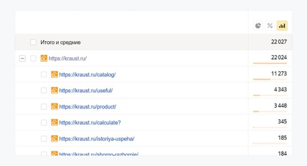 Цирк уехал, а поисковый трафик остался или Как делать SEO на 5 лет вперед – кейс производителя Краус и ЗЕКСЛЕР
Цирк уехал, а поисковый трафик остался или Как делать SEO на 5 лет вперед – кейс производителя Краус и ЗЕКСЛЕР