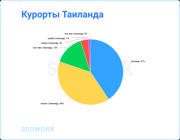 Куда и когда летают российские туристы: предсказания для тревел-рынка 2024
Куда и когда летают российские туристы: предсказания для тревел-рынка 2024