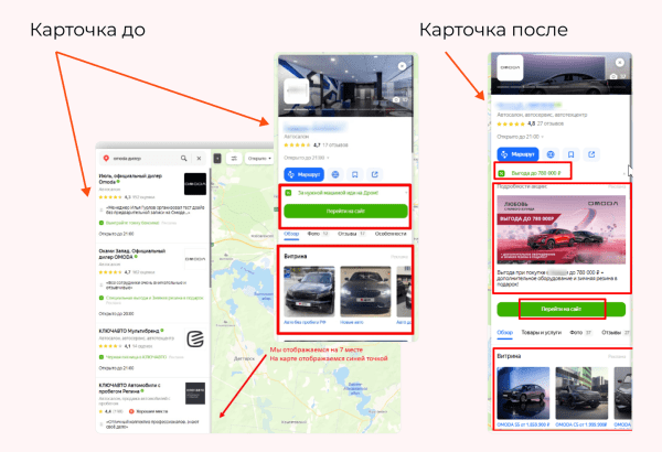 Как карты ломают KPI автодилеру
Как карты ломают KPI автодилеру