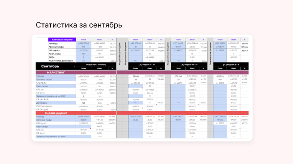 
                    Взламываем Директ: как раскачать аукцион и за неделю собрать 13 000 заявок под бесплатные курсы            