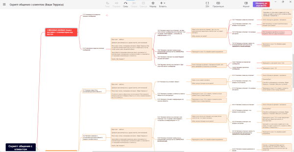 
                    Большой кейс по работе со строительным бизнесом или как увеличить прибыль х10            