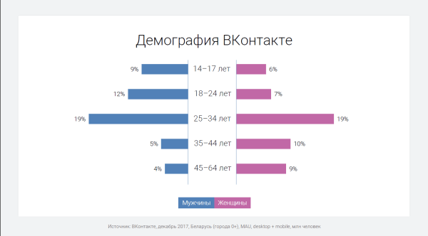 КАК В НИШИ КУХНИ НА ЗАКАЗ ПОЛУЧАТЬ ДЕСЯТКИ ЗАЯВОК ПО 150 РУБЛЕЙ И УВЕЛИЧИТЬ ИХ КОЛ-ВО В 5 РАЗ?
КАК В НИШИ КУХНИ НА ЗАКАЗ ПОЛУЧАТЬ ДЕСЯТКИ ЗАЯВОК ПО 150 РУБЛЕЙ И УВЕЛИЧИТЬ ИХ КОЛ-ВО В 5 РАЗ?