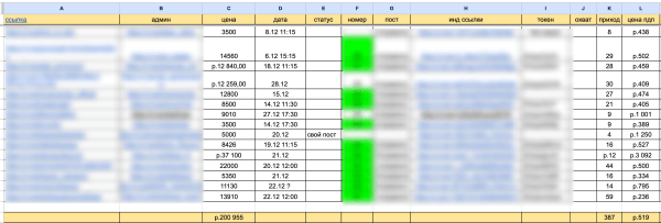 
                    Как товарному бизнесу успешно продвигать канал в телеграм?            