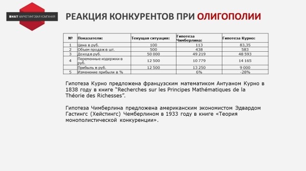 Миф о больших данных. Как рассчитывать кривые спроса и ценовую эластичность?
Миф о больших данных. Как рассчитывать кривые спроса и ценовую эластичность?