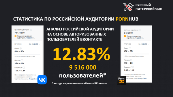Как и кому рекламироваться на PornHub
Как и кому рекламироваться на PornHub