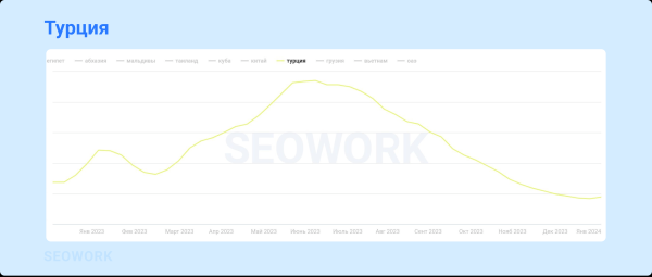 Куда и когда летают российские туристы: предсказания для тревел-рынка 2024
Куда и когда летают российские туристы: предсказания для тревел-рынка 2024