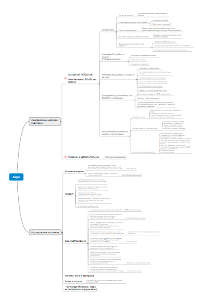 Кейс: +26 936 700 ₽ за 12 месяцев работы за счёт разработки мультиквиза, контекстной рекламы и внедрения CRM-системы             
                    Кейс: +26 936 700 ₽ за 12 месяцев работы за счёт разработки мультиквиза, контекстной рекламы и внедрения CRM-системы
