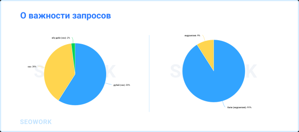 Куда и когда летают российские туристы: предсказания для тревел-рынка 2024
Куда и когда летают российские туристы: предсказания для тревел-рынка 2024