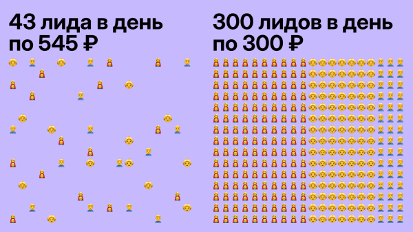 
                    Как приводить на онлайн-курсы по 11 000 лидов в месяц и освоить рекламный бюджет в 4 млн            
