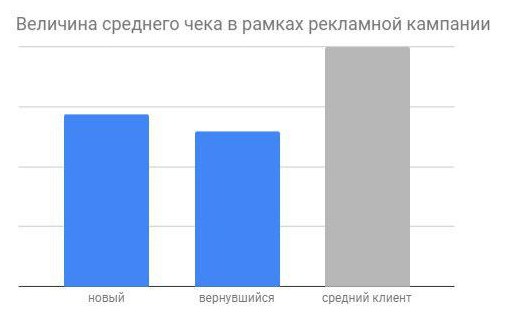 
                    Что можно купить в прямом эфире?            