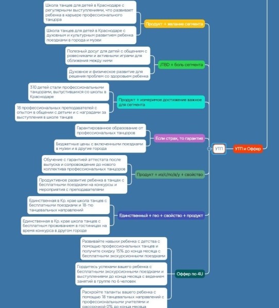 Кейс: создание Маркетинговой связки на примере вымышленной компании "AeroCool: Кондиционеры нового поколения"
Кейс: создание Маркетинговой связки на примере вымышленной компании "AeroCool: Кондиционеры нового поколения"
