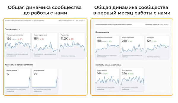 
                    Как масштабировать цветочный магазин в ВК до 100 000 рублей и окупить рекламный бюджет в 7 раз в 1-й месяц            