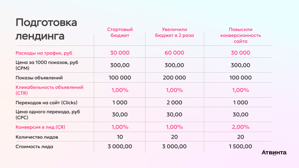 
                    Привели 400 художников на арт-маркетплейс, которого нет. Как привлечь первых пользователей еще до запуска стартапа            