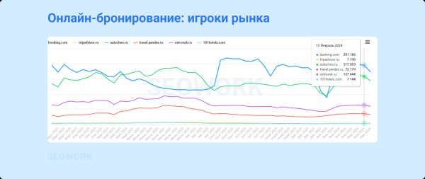 Куда и когда летают российские туристы: предсказания для тревел-рынка 2024
Куда и когда летают российские туристы: предсказания для тревел-рынка 2024