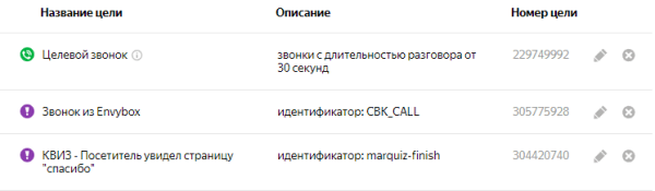 Как получить 215 заявок для стоматологии в Москве и снизить стоимость лида с 69 673 до 3865 руб
Как получить 215 заявок для стоматологии в Москве и снизить стоимость лида с 69 673 до 3865 руб