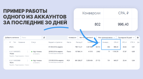 
                    Принесли продаж на 438+ млн. ₽ и снизили цену заявки в «Я.Директе» на 63% (и вам также сделать можно)            
