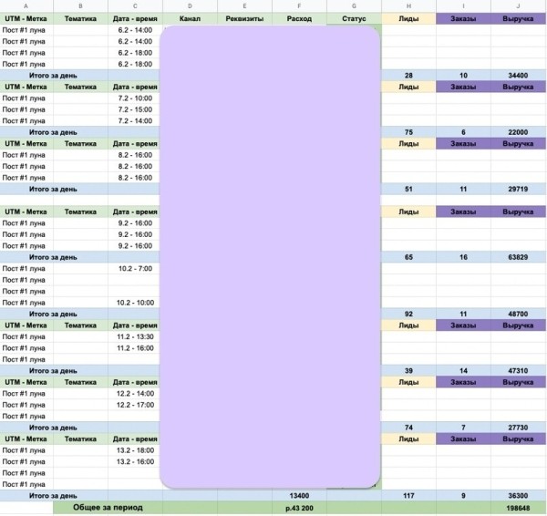 Кейс №2. Продажи финансовых гороскопов на 198.648 рублей за 7 дней
Кейс №2. Продажи финансовых гороскопов на 198.648 рублей за 7 дней