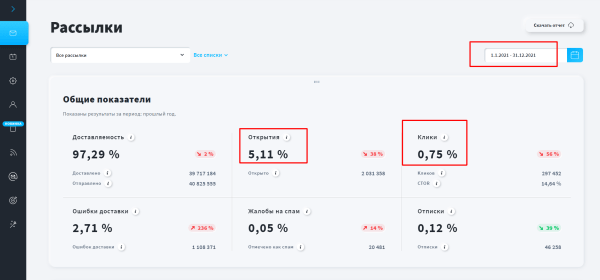 
                    Как увеличить открываемость ваших писем? Кейс из 5% в 30% за месяц            