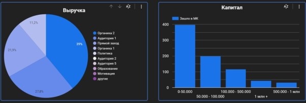 Аналитика для телеграмм, как сделать?             
                    Аналитика для телеграмм, как сделать?