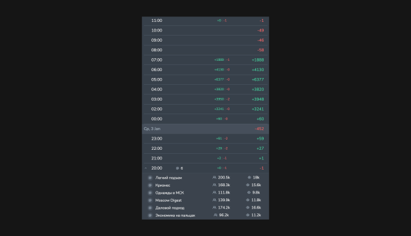 
                    Как мамочки скамят бизнес или «зарабатывают в легкости», а предприниматели стреляют себе в колено. И вопрос к юристам            